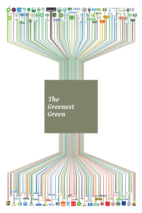 The Greenest Green